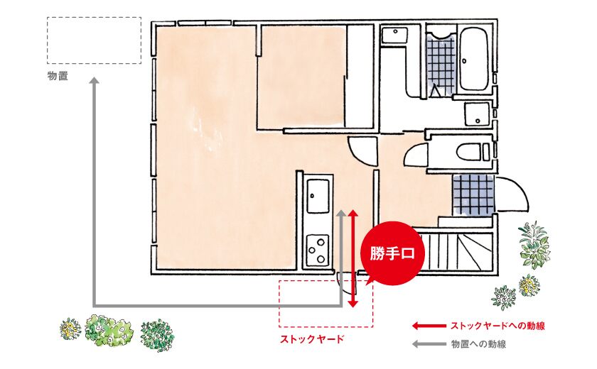 物置より便利、物置より快適です。