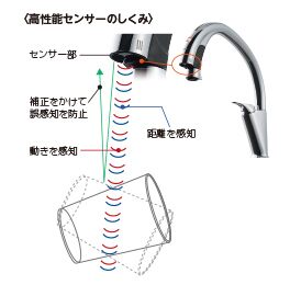 従来のセンサーが苦手だった物も感知