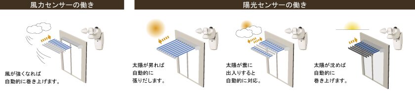 風力センサーの動き・陽光センサーの動き