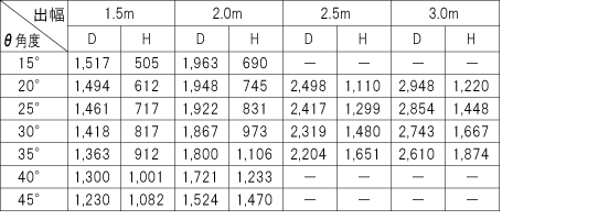 勾配寸法表（ボックス用前枠の参考値）