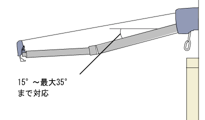 15°～最大35°まで対応