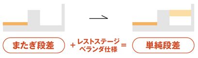 マンションなど…