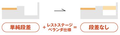 はきだし窓など…