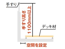 補助手すりなしの例