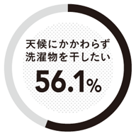 LIXIL 調べ エクステリアの困りごと調査