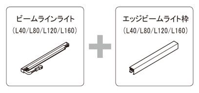 ※「エッジビーム枠」は「ビームラインライト」と同じ長さのモノをご使用ください。