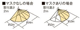 マスクなしの場合・マスクありの場合