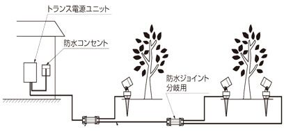 スパイクスポットライトの場合