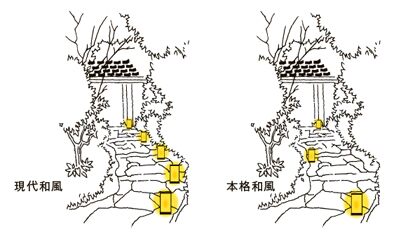 現代和風 本格和風