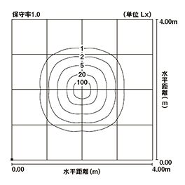 丸形スパイクタイプ