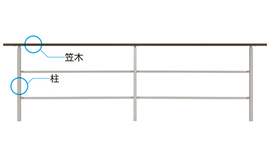 「アーキレール」の基本ユニットは、笠木と柱の2種類