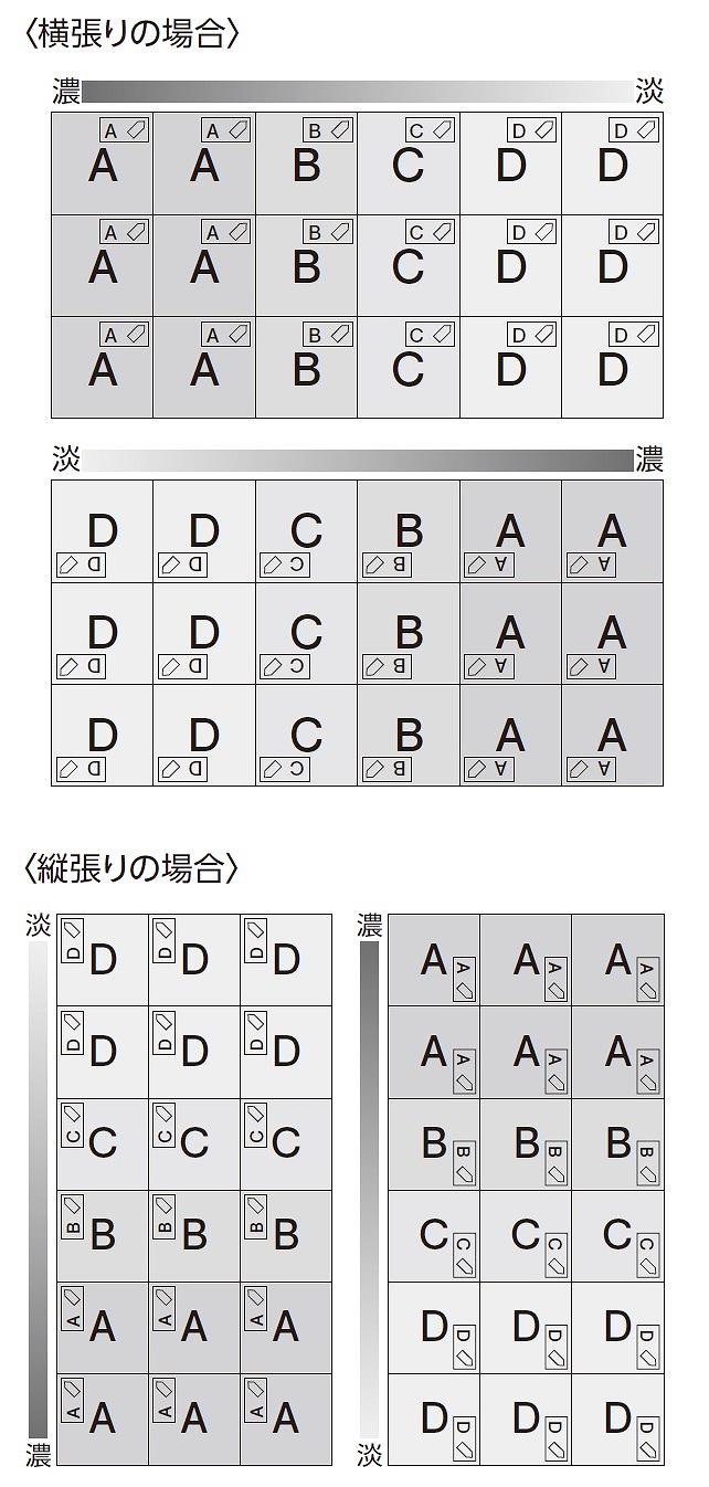 グラデーション柄割り付け例