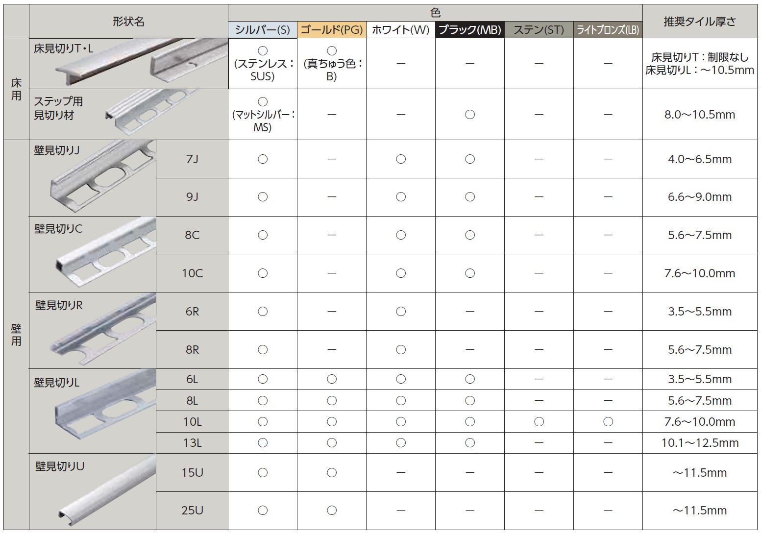 装飾見切り材（床用・壁用）一覧表