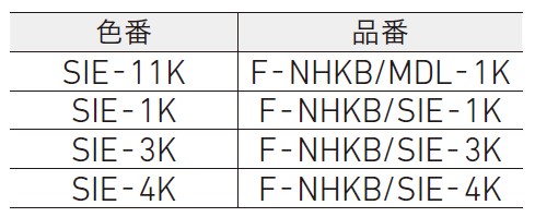 コバ面用補修塗料
