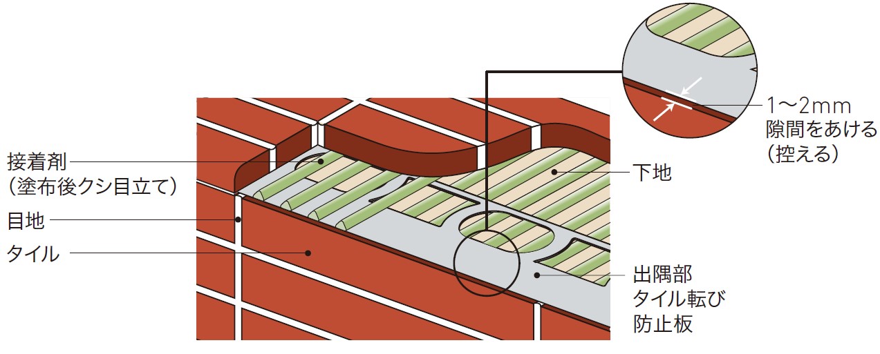 カウンター・エプロン部　施工断面図