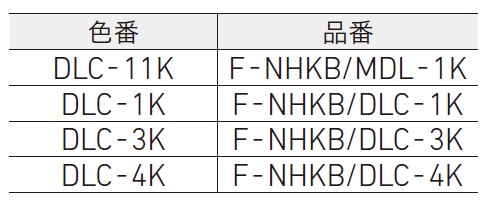 コバ面用補修塗料