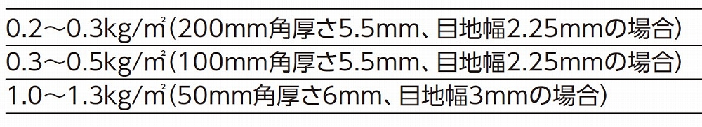 目地材使用量の目安（混和液抜き）