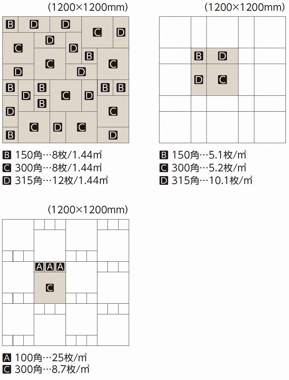 アレスのパターン