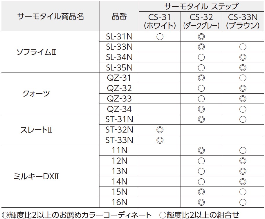 サーモタイル ステップ 輝度比コーディネート表