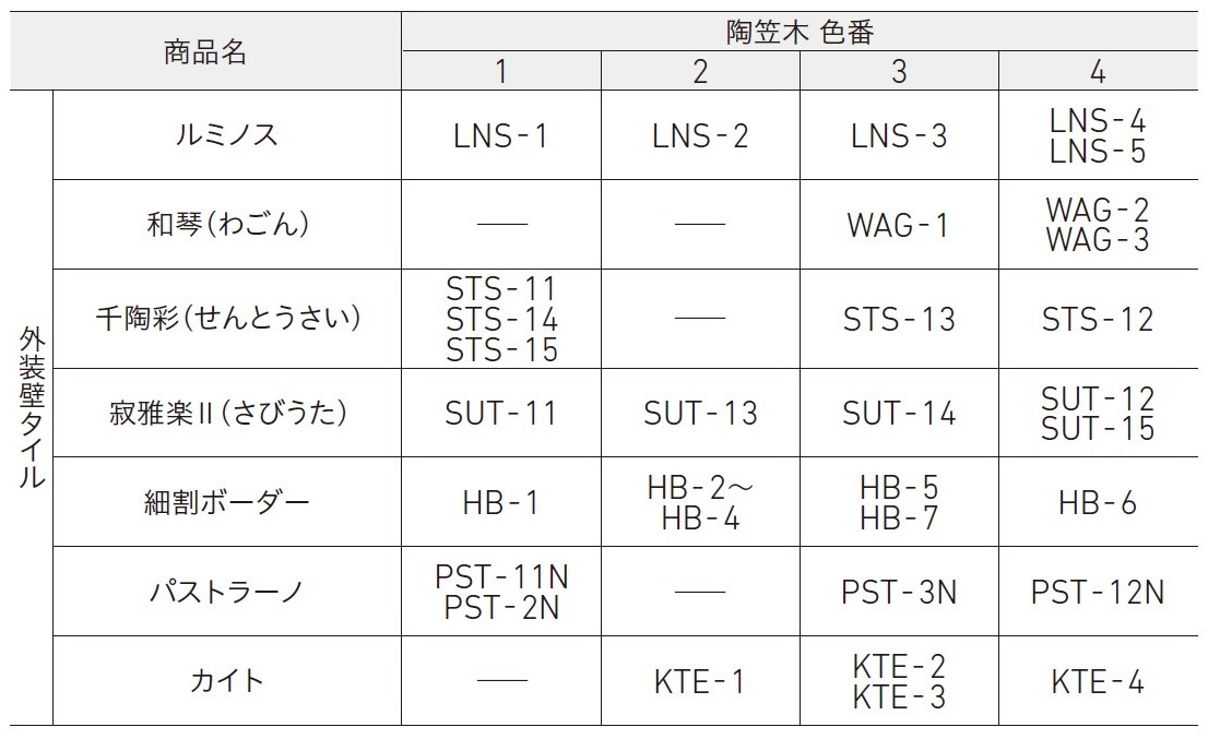 陶笠木と外装壁タイルのコーディネート例