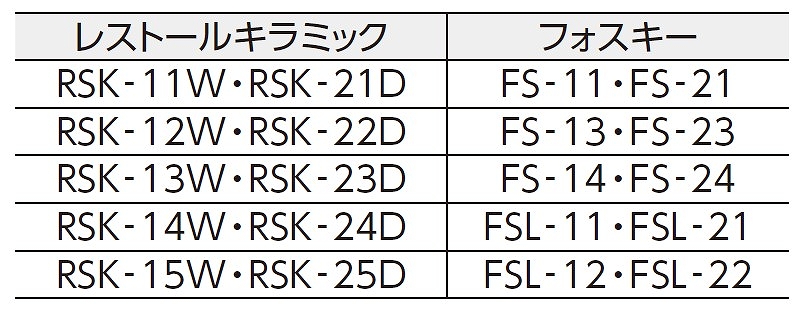 フォスキーとの色対応表