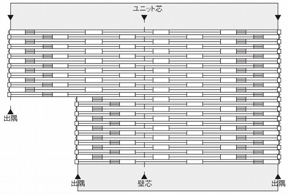 ステッチ面 タイル割付け時のご注意