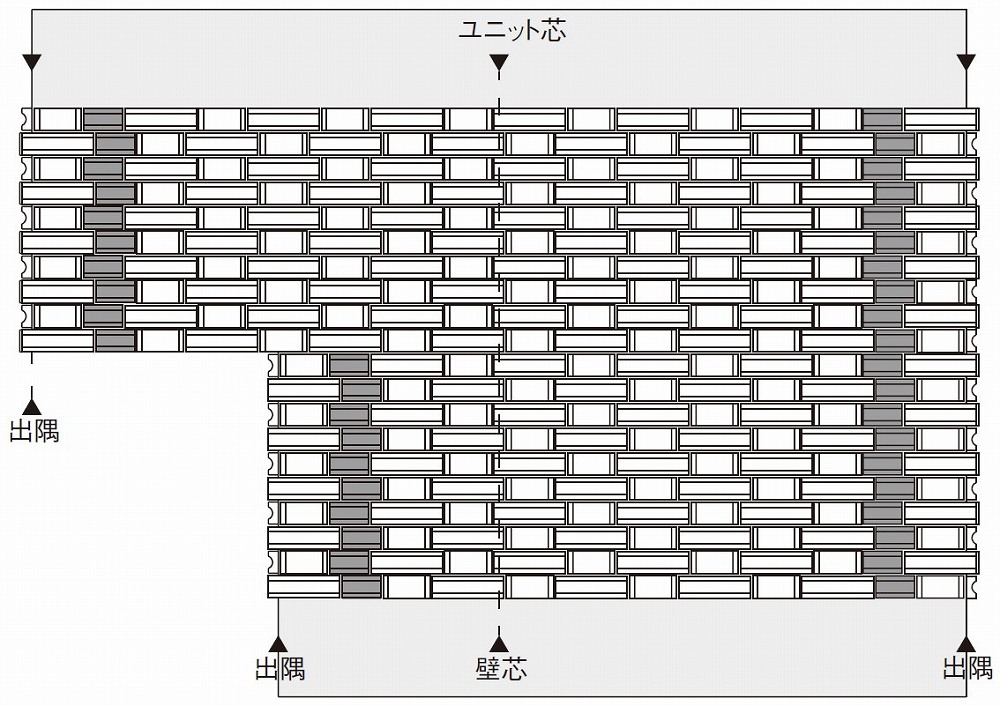 クローシェ面 タイル割付け時のご注意