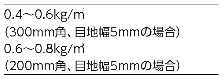 目地材使用量の目安（主剤、硬化剤抜き）