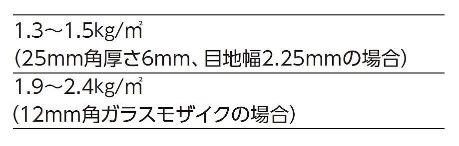 目地材使用量の目安(混和液抜き)