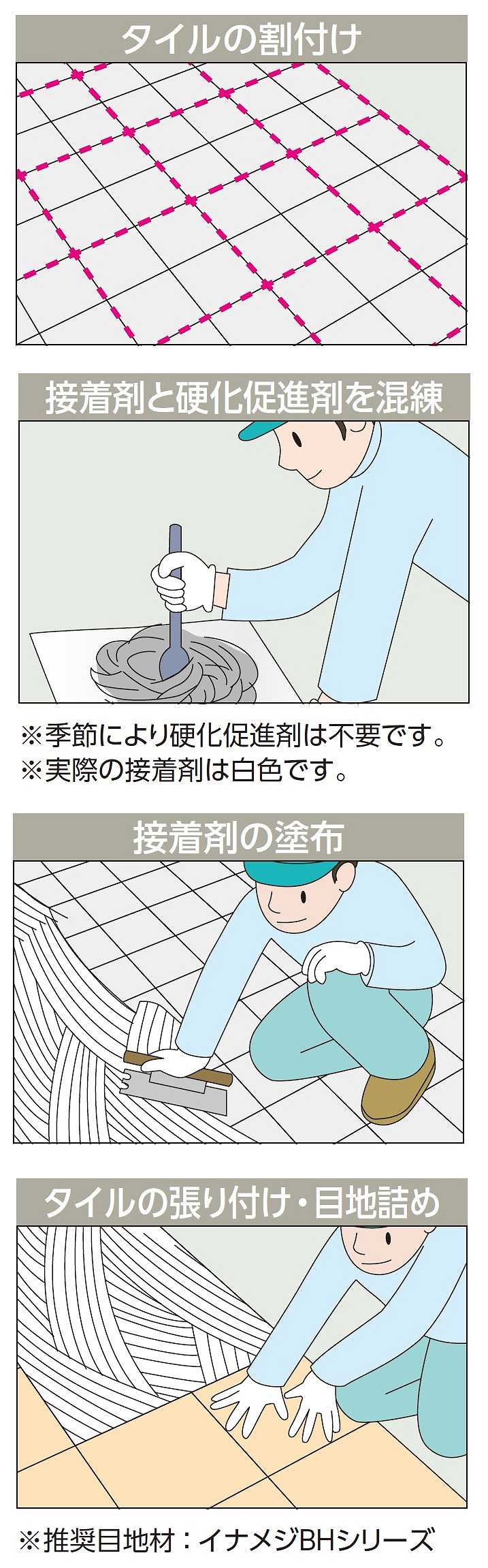 玄関床タイルリフォーム工法の施工手順(タイルONタイル)