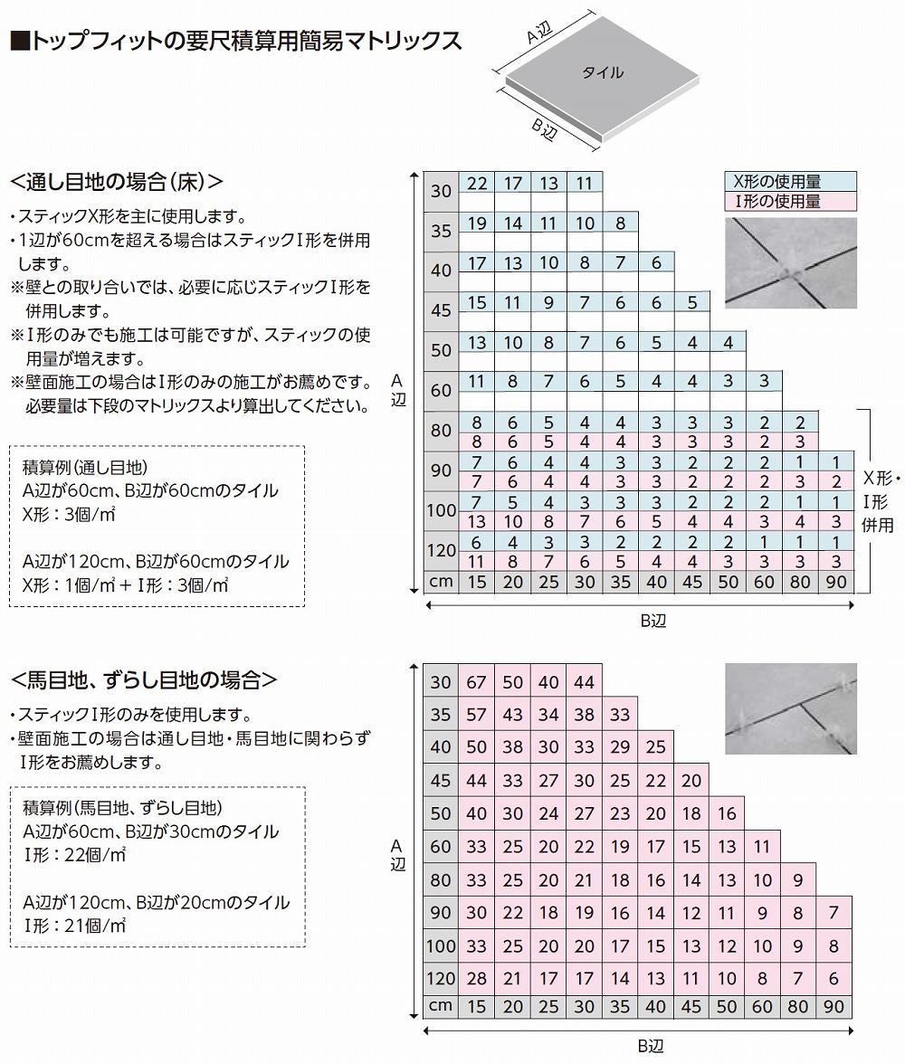 トップフィットの要尺積算用簡易マトリックス