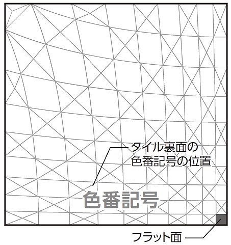 レリーフの方向性