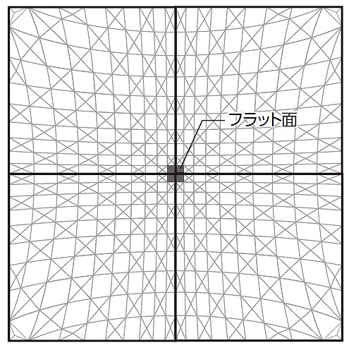 基本パターン(4枚1組)