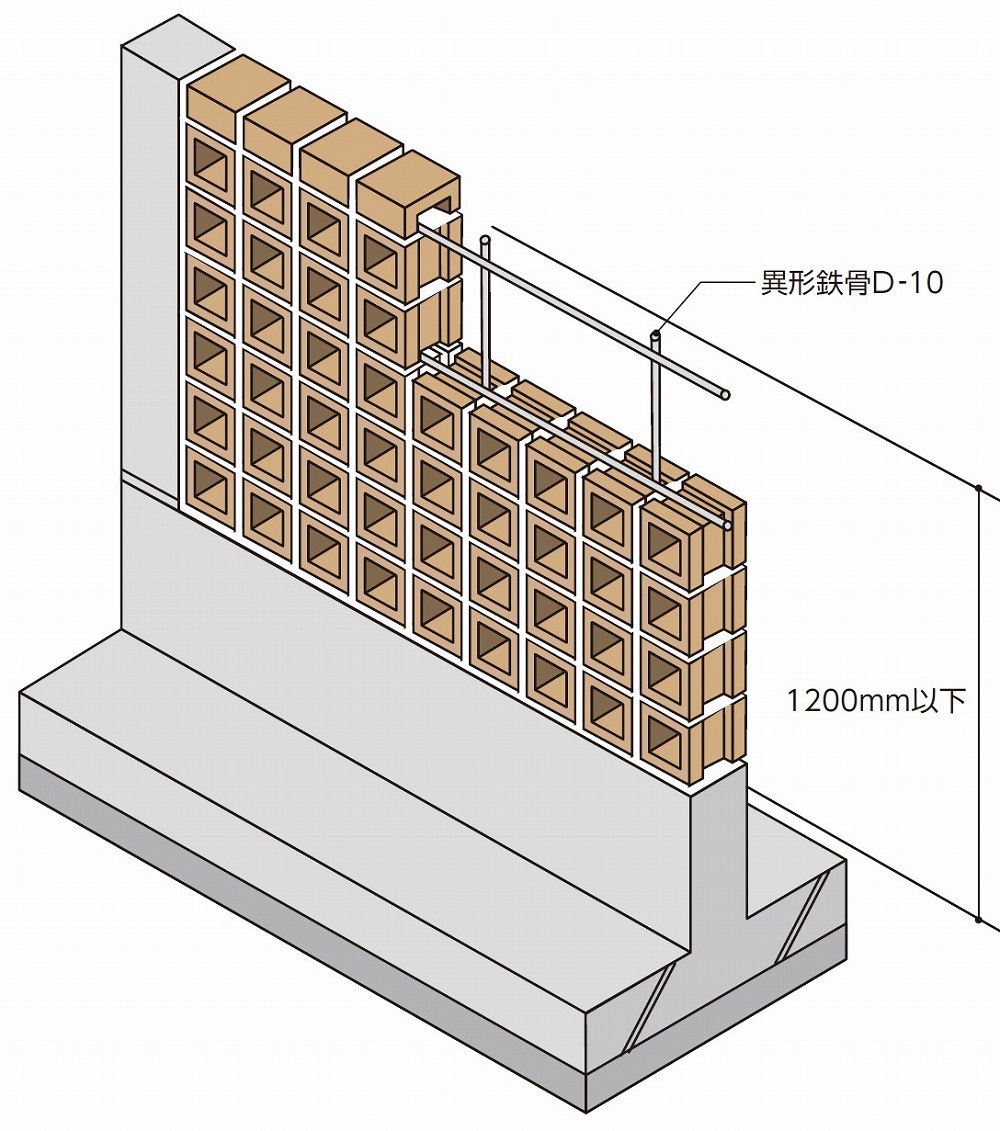 構成図（塀への適用例）