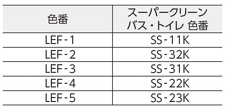 推奨目地色番（壁使用時）