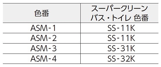 推奨目地色番（壁使用時）
