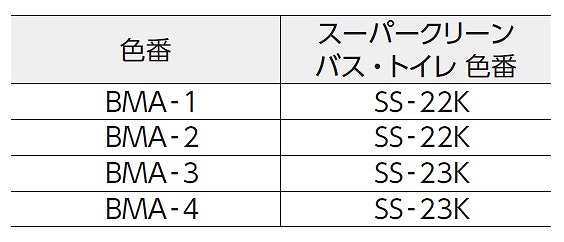 推奨目地色番（壁使用時）