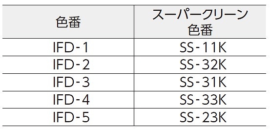 推奨目地色番（壁使用時）