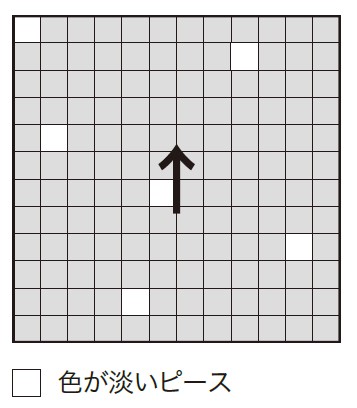 シートの方向性