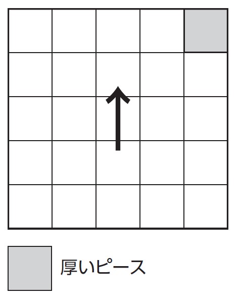 シートの方向性