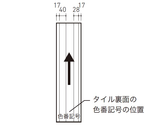 レリーフの方向性