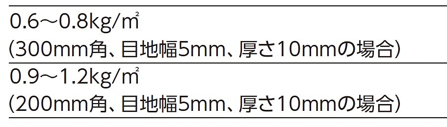 目地材使用量の目安