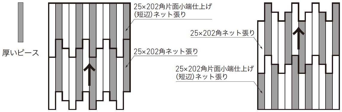 ネット張り品の厚みの配置