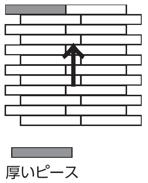 シートの方向性