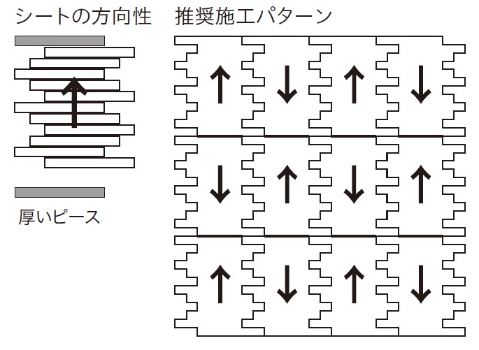 シートの方向性・推奨施工パターン