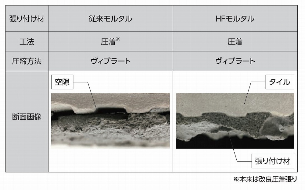 裏あし凹部への回り込み比較