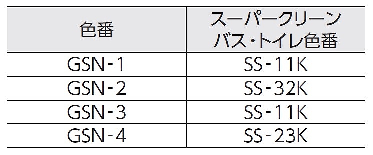 推奨目地色番（壁使用時）