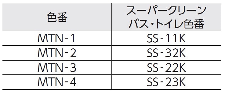 推奨目地色番（壁使用時）