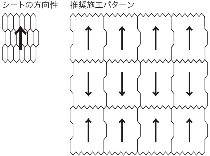 シートの方向性・推奨施工パターン