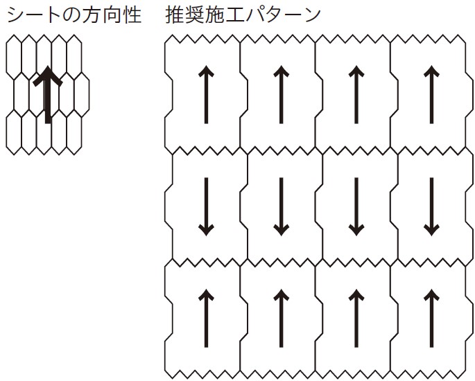 シートの方向性・推奨施工パターン